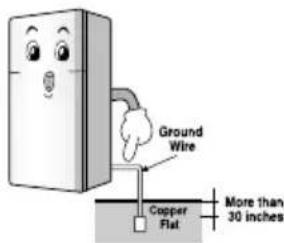 LG GL-274AAG4 - When connecting the power / विद्युत आपूर्ति जोड़ते समय - 7