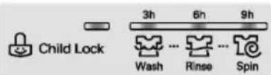 Child Lock 3h 6h 9h Wash Rinse Spin