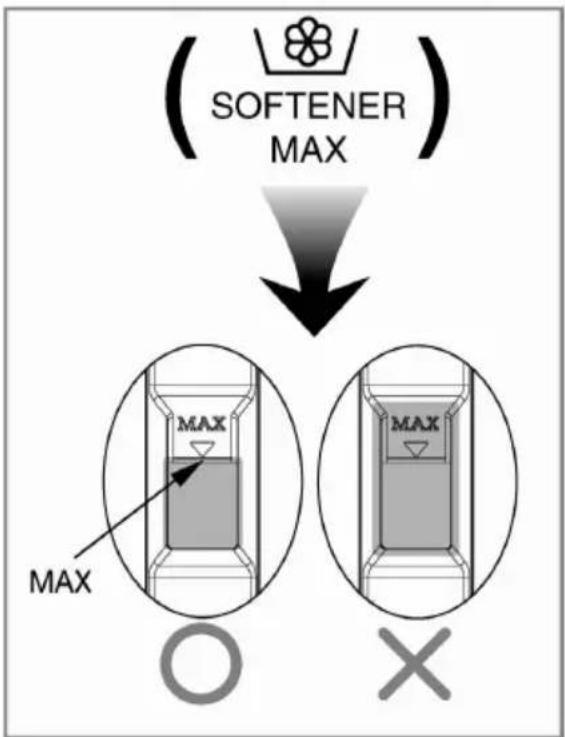 (SOFTENER MAX) MAX MAX O X
