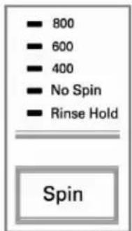 ■ 800 ■ 600 ■ 400 ■ No Spin ■ Rinse Hold Spin