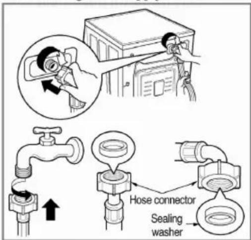 Diagram illustrating a hygiene or plumbing system with labeled components including hose connector, sealing washer, and faucet assembly.