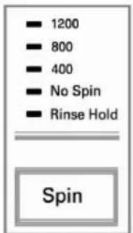 ■ 1200 ■ 800 ■ 400 ■ No Spin ■ Rinse Hold Spin