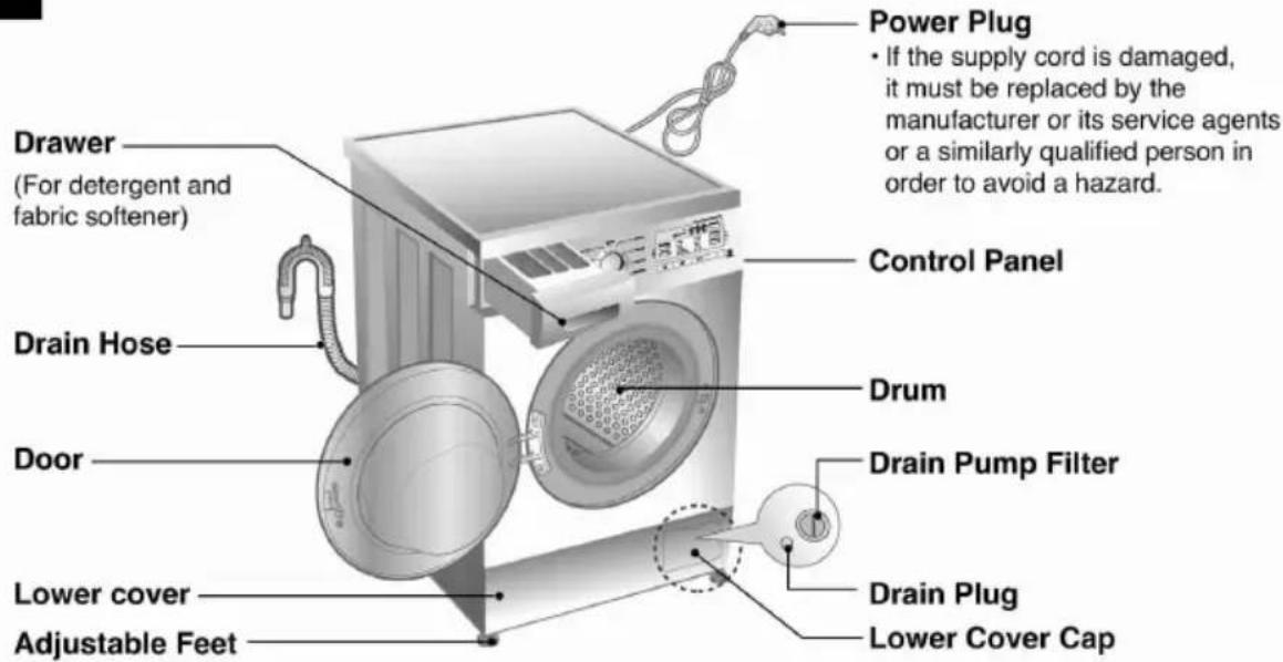Power Plug • If the supply cord is damaged, it must be replaced by the manufacturer or its service agents or a similarly qualified person in order to avoid a hazard. Drawer (For detergent and fabric softener) Drain Hose Drum Drain Pump Filter Door Lower cover Adjustable Feet Drain Plug Lower Cover Cap