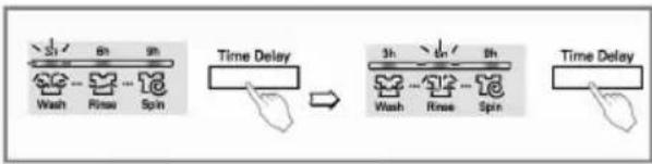 LG WD-80B9LD - Time Delay - 1