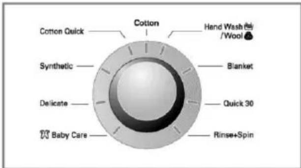 Cotton Cotton Quick Synthetic Delicate Baby Care Hand Wash Baby /Wool Blanket Quick 30 Rinse+Spin