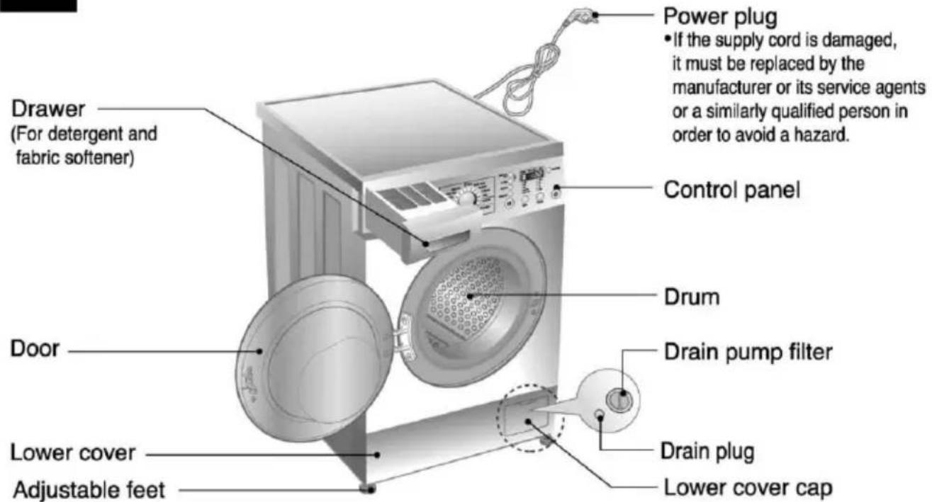 Drawer (For detergent and fabric softener) Power plug • If the supply cord is damaged, it must be replaced by the manufacturer or its service agents or a similarly qualified person in order to avoid a hazard. Control panel Drum Drain pump filter Drain plug Lower cover cap Lower cover Adjustable feet