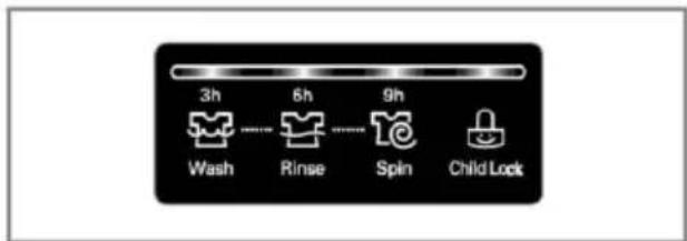 3h 6h 9h Wash Rinse Spin Child Lock