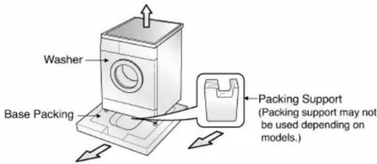 Washer Base Packing Packing Support (Packing support may not be used depending on models.)