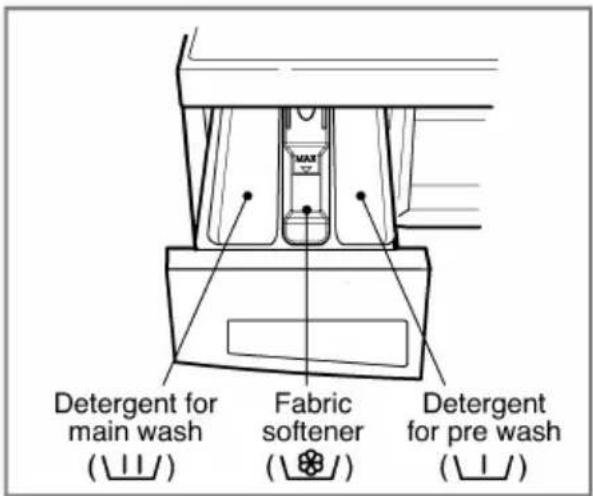 Detergent for main wash (Ⅱ/) Fabric softener (⑧/) Detergent for pre wash (Ⅱ/)