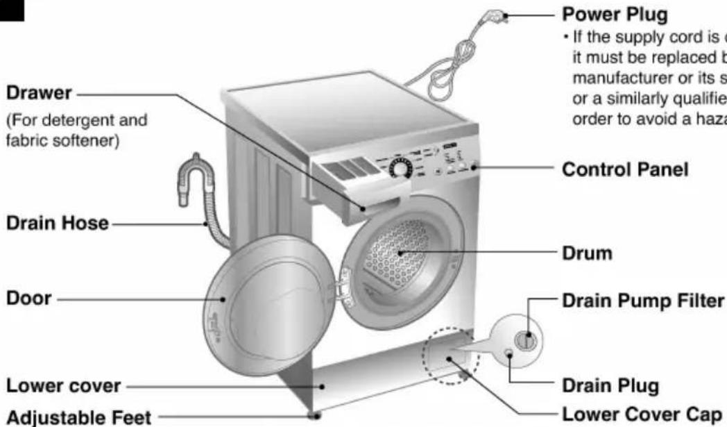 Power Plug • If the supply cord is d it must be replaced by manufacturer or its s or a similarly qualified order to avoid a haza Drain Hose Drum Drain Pump Filter Door Lower cover Adjustable Feet Drain Plug Lower Cover Cap