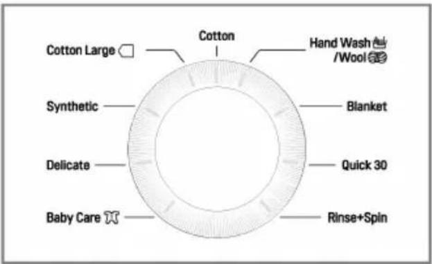 Cotton Cotton Large Synthetic Delicate Baby Care Cotton Hand Wash /Wool Blanket Quick 30 Rinse+Spin