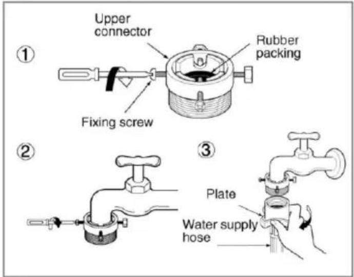 Upper connector Rubber packing Fixing screw ① ② ③ Plate Water supply hose