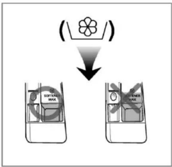 (SOFTENER MAX SOFTENER MAX