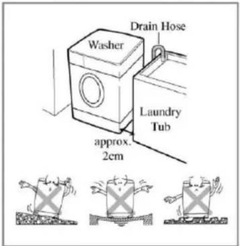 Washer Drain Hose Laundry Tub approx. 2cm