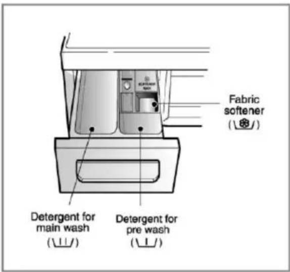 Fabric softener (Diver) Detergent for main wash (Diver) Detergent for pre wash (Diver)