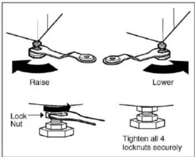 Raise Lower Lock Nut Tighten all 4 locknuts securely