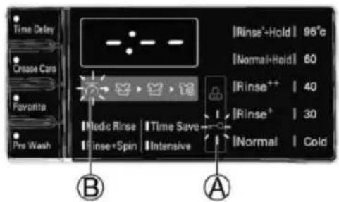 Time Delay Creeze Care Favorites Pre Wash B A |Rinse+Hold | 95°C |Normal-Hold | 60 |Rinse++ | 40 |Rinse+ | 30 |Medc Rinse | Time Save |Rinse+Spin | Intensive |Normal | Cold