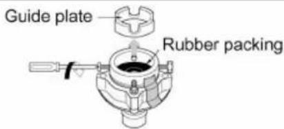 Guide plate Rubber packing