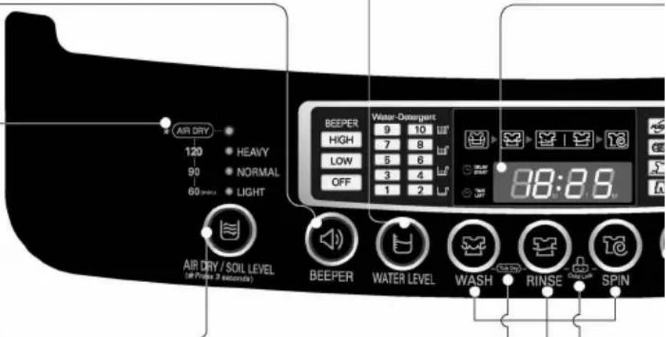 AIR DRY 120 • HEAVY 90 • NORMAL 60 • LIGHT AIR DRY / SOIL LEVEL (47 Phase 3 seconds) BEEPER HIGH LOW OFF Water-Dominant 9 10 7 8 5 6 3 4 1 2 88:8.6 BEEPER WATER LEVEL WASH RINSE SPIN