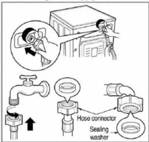Diagram illustrating a hygiene or disinfection procedure with labeled components including hose connector, sealing washer, and faucet.