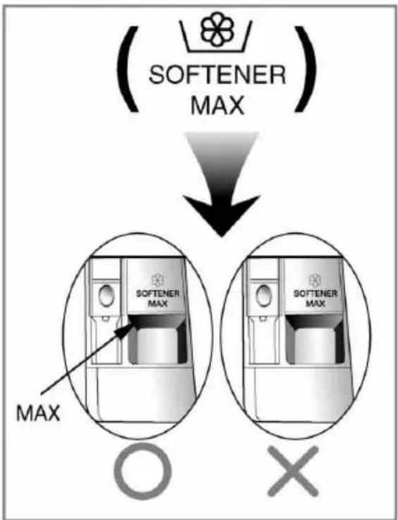 (SOFTENER MAX) SOFTENER MAX SOFTENER MAX SOFTENER MAX MAX O X