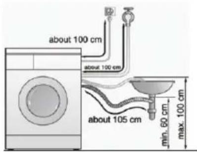 about 100 cm about 100 cm about 105 cm min. 60 cm max. 100 cm