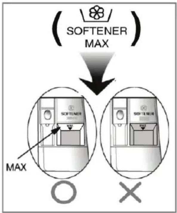 (SOFTENER MAX) SOFTENER MAX MAX SOFTENER MAX SOFTENER MAX O X