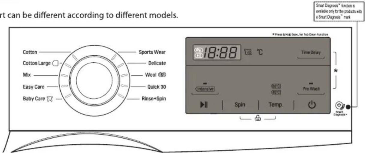 Cotton Cotton Large Mix Easy Care Baby Care Sports Wear Delicate Wool Quick 30 Rinse+Spin 18:98 °C Time Delay Intensive Spin Temp. Smart Diagnosis™ function is available only for the products with a Smart Diagnosis™ mark * Press & Heat Scan, for Tub Clean Function