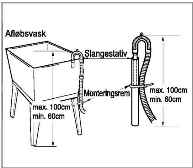 Afløbsvask Slangestativ Monteringsrem max. 100cm min. 60cm max. 100cm min. 60cm