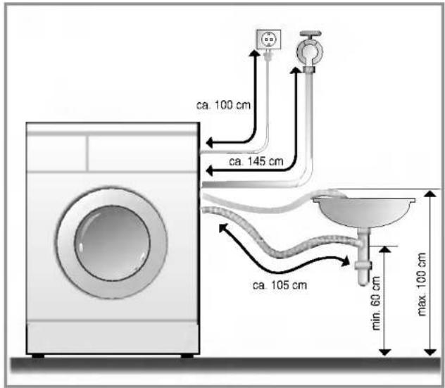 ca. 100 cm ca. 145 cm ca. 105 cm min. 60 cm max. 100 cm