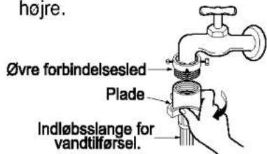 højre. Øvre forbindelsesled Plade Indløbsslange for vandtilførsel.