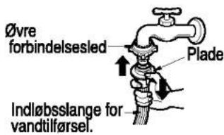 Øvre forbindelsesled Plade Indløbsslange for vandtilførsel.