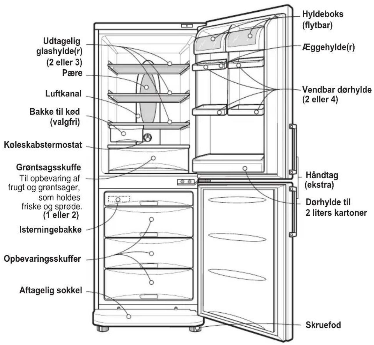 Udtagelig glashylde(r) (2 eller 3) Pære Luftkanal Bakke til kød (valgfri) Køleskabstermostat Grøntsagsskuffe Til opbevaring af frugt og grøntsager, som holdes friske og sprøde. (1 eller 2) Isterningebakke Opbevaringsskuffer Aftagelig sokkel Hyldeboks (flytbar) Eggehylde(r) Vendbar dørhylde (2 eller 4) Håndtag (ekstra) Dørhylde til 2 liters kartoner Skruefod