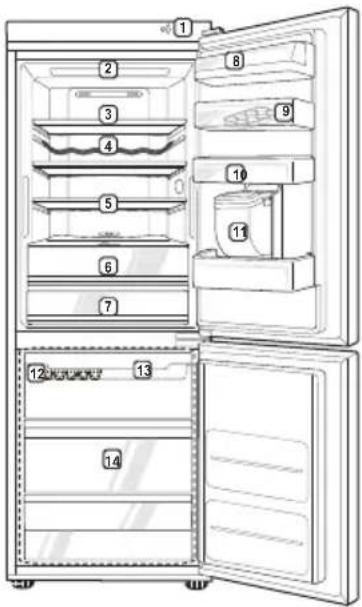 Diagram of an open refrigerator with numbered compartments and a jar, showing interior layout and door placement.