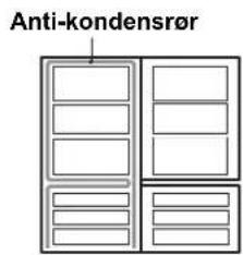 Anti-kondensrør