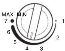 MAX MIN 7 6 5 4 3 2 1