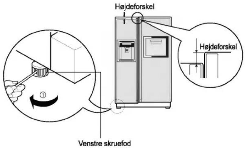 Højdeforskel Højdeforskel ① Venstre skruefod