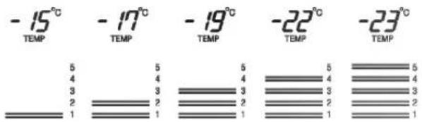 - 15°C TEMP - 17°C TEMP - 19°C TEMP - 22°C TEMP - 23°C 5 4 3 2 1 5 4 3 2 1 5 4 3 2 1 5 4 3 2 1