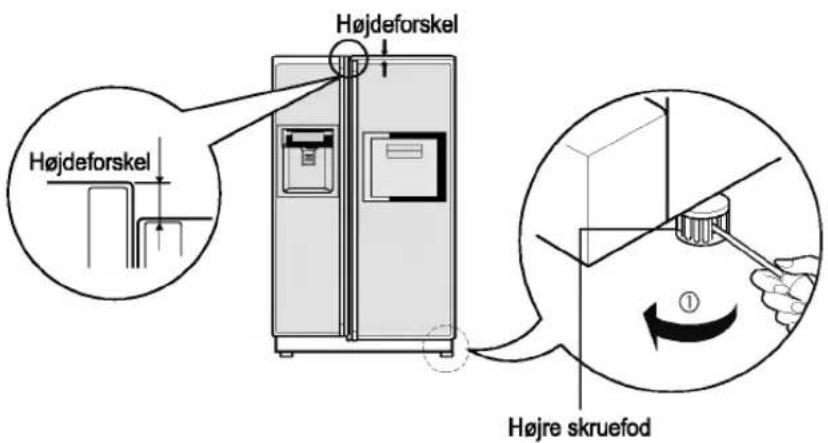 Højdeforskel Højdeforskel Højre skruefod