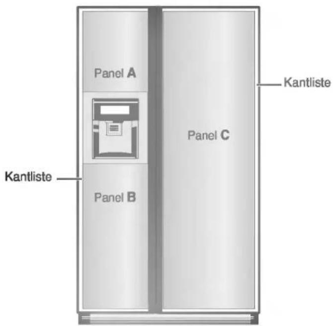 Panel A Kantliste Panel B Panel C Kantliste