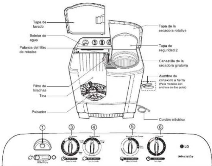 LG WP-1460R - IDENTIFICACION DE LAS PARTES - 1