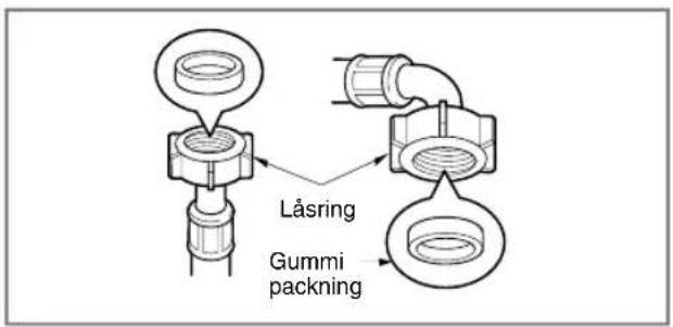Låsring Gummi packning
