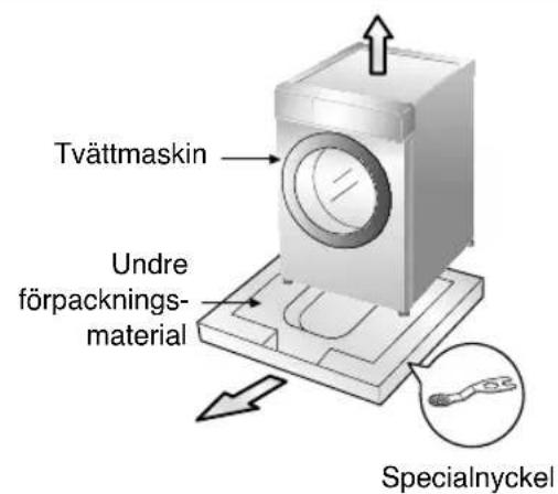 Tvättmaskin Undre förpacknings- material Specialnyckel