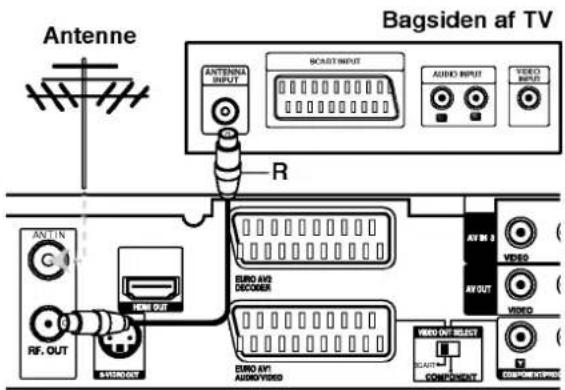 Antenne Bagsiden af TV ANTENNA INPUT BOAST INPUT AUDIO INPUT VIDEO INPUT R AV IN C NEW OUT EURO AVI DECOMER AV OUT VIDEO RF. OUT AVERAGE EURO AVI AUDIO VIDEO WED OUT SELECT BEATT COMPONENT VIDEO OUT ( )