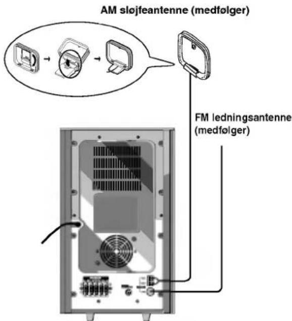 AM sløjfeantenne (medfølger) FM ledningsantenne (medfølger)