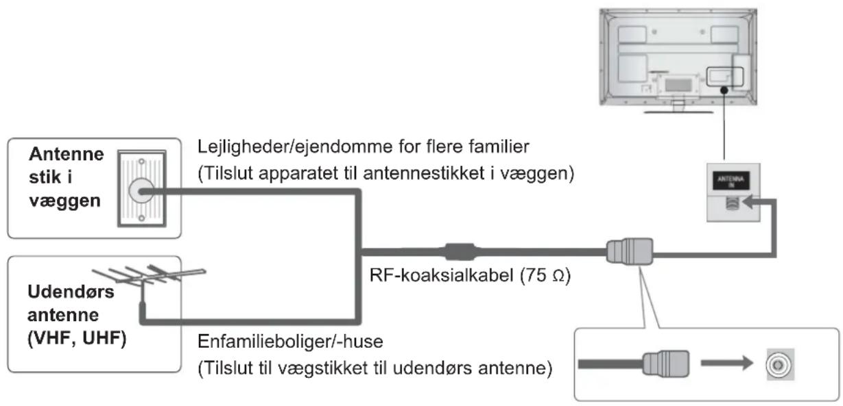 LG 55LE850N - ANTENNETILSLUTNING - 1