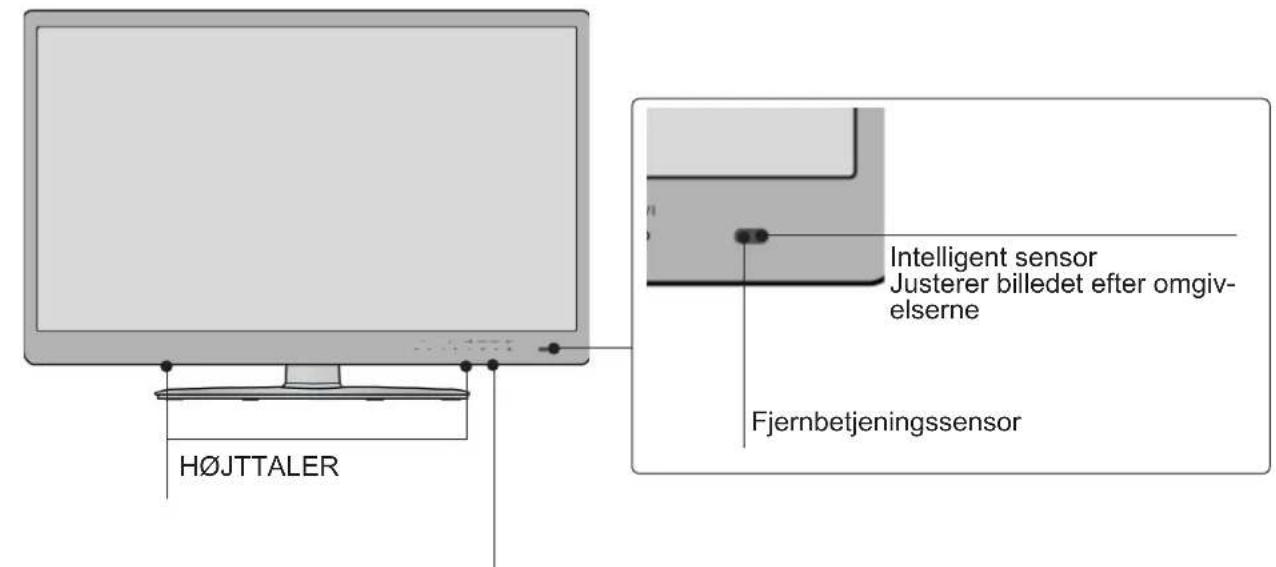 H∅JTTALER Intelligent sensor Justerer billedet efter omgiv- elserne Fjernbetjeningssensor