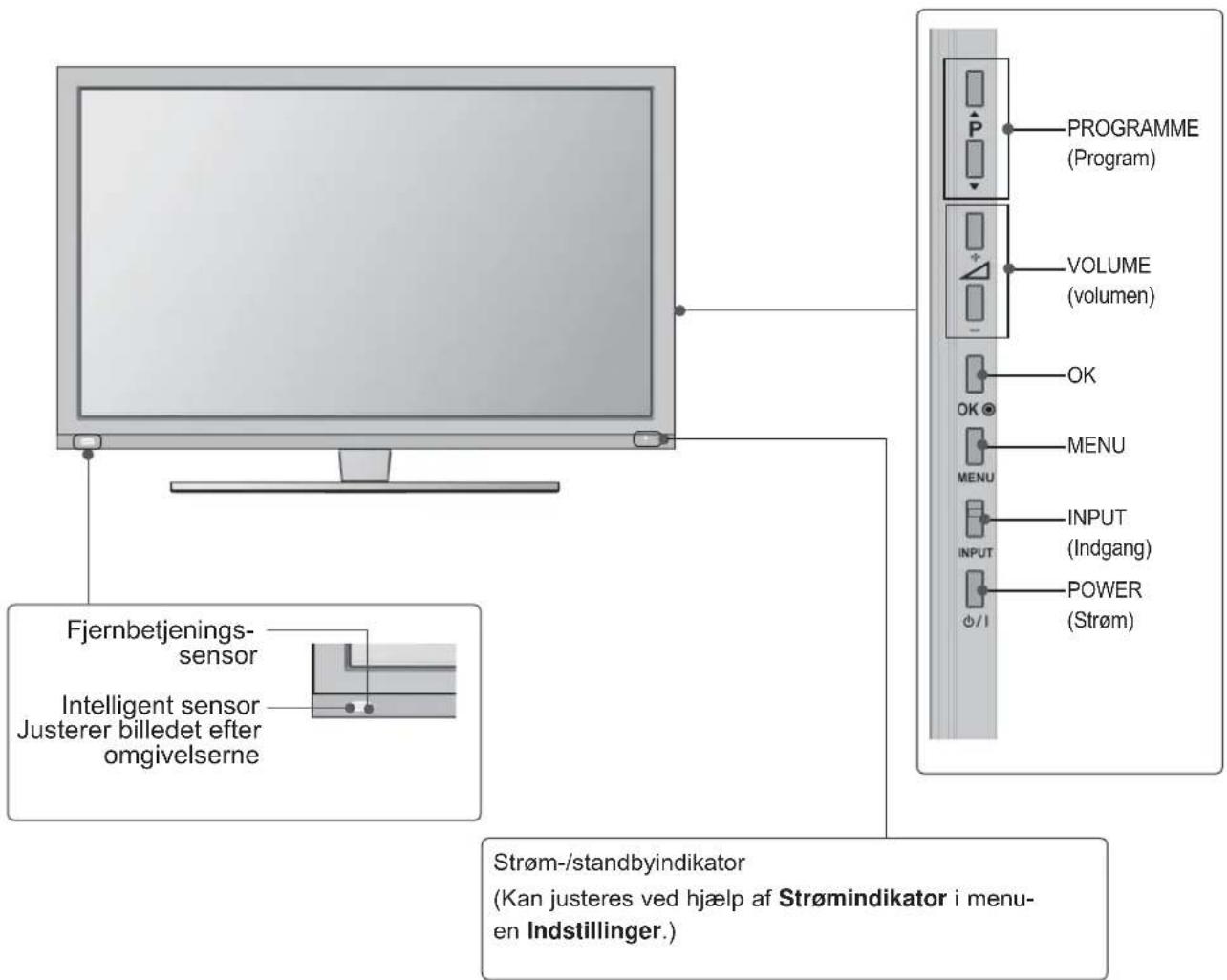 PROGRAMME (Program) VOLUME (volumen) OK OK MENU MENU INPUT (Indgang) POWER (Strøm) Fjernbetjenings- sensor Intelligent sensor Justerer billedet efter omgivelserne Strøm-/standbyindikator (Kan justeres ved hjælp af Strømindikator i menu- en Indstillinger.)
