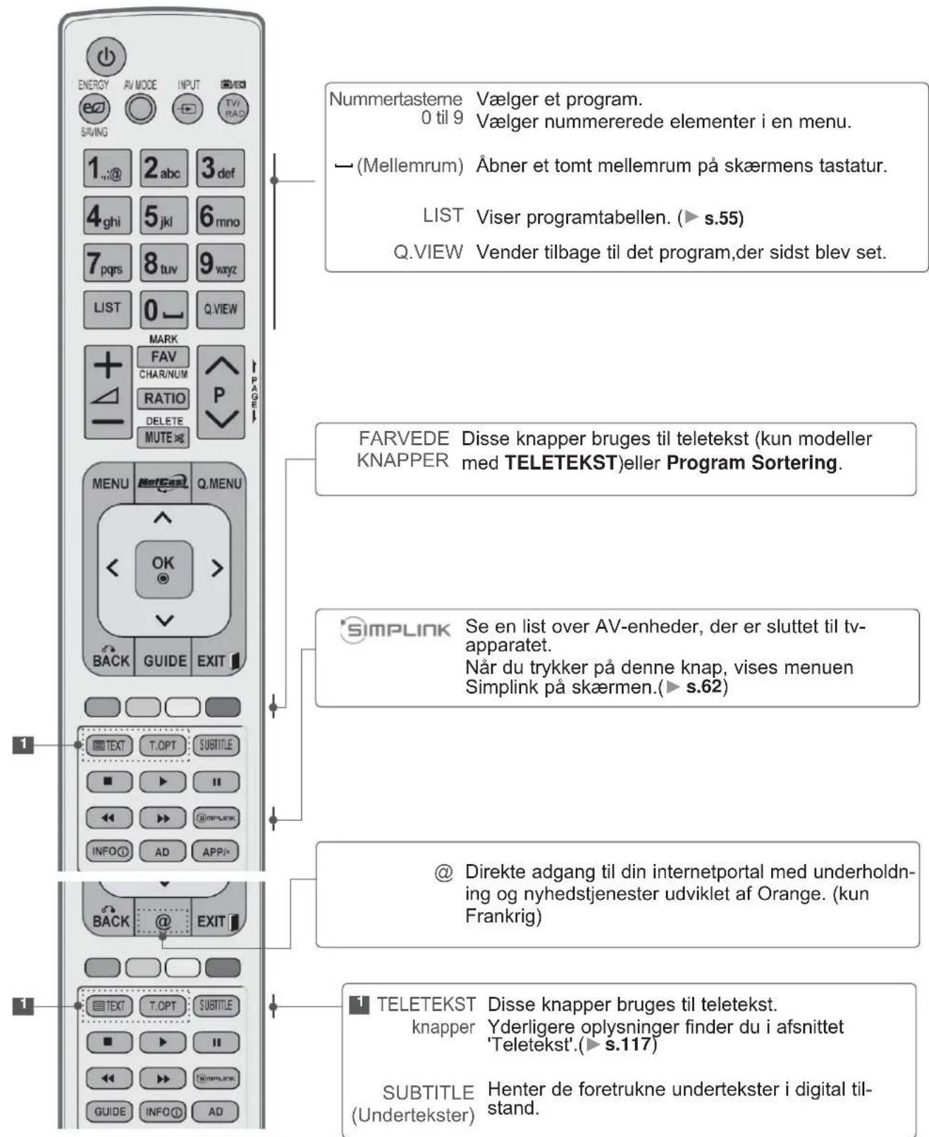 ENERGY AV MODE INPUT SAVING 1 @ 2 abc 3 def 4 ghi 5 jkl 6 mno 7 pgrs 8 tuv 9 wxyz LIST 0 - Q.VIEW MARK FAV CHAR/NUM RATIO DELETE MUTE PAGE FARVEDE Disse knapper bruges til teletekst (kun modeller KNAPPER med TELETEKST) eller Program Sortering. SIMPLINK Se en list over AV-enheder, der er sluttet til tv-apparatet. Når du trykker på denne knap, vises menuen Simplink på skærmen.(► s.62) @ Direkte adgang til din internetportal med underholdning og nyhedstjenester udviklet af Orange. (kun Frankrig) TELETEKST Disse knapper bruges til teletekst. knapper Yderligere oplysninger finder du i afsnittet 'Teletekst'.(► s.117) SUBTITLE Henter de foretrukne undertekster i digital til-stand. NEXT BACK GUIDE EXIT TEXT T.OPT SUBTITLE ■ ▶ II ◀ ▶ @IMPURK INFO D AD APPA BACK @ EXIT NEXT T.OPT SUBTITLE ■ ▶ II ◀ ▶ @IMPURK GUIDE INFO D AD