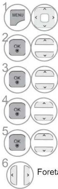 1 MENU 2 OK 3 OK 4 OK 5 OK 6 Foreta